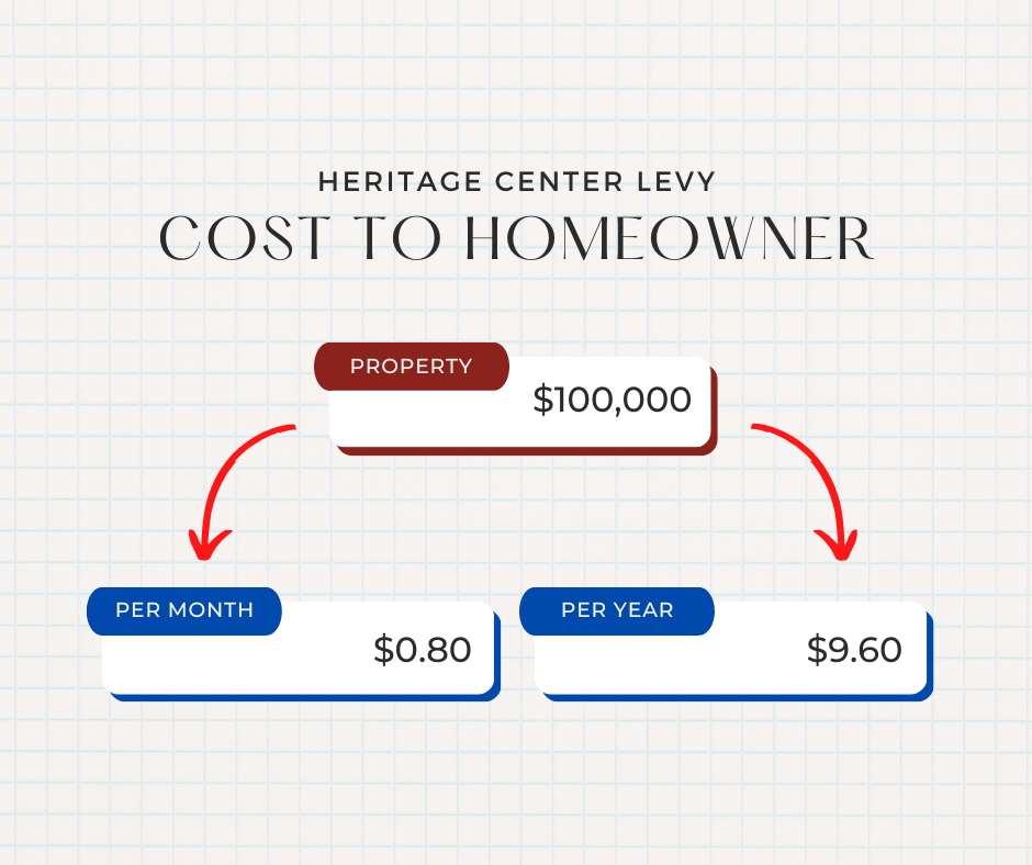 Cost Graphic